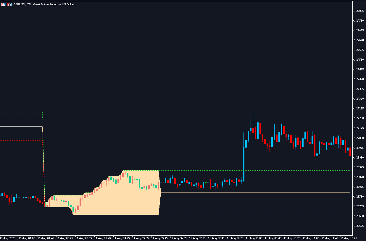 Beispiel für ein Breakout Trade