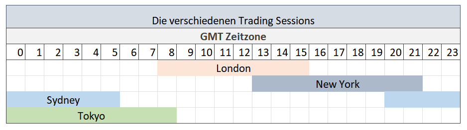 Beispiel für ein Breakout Trade