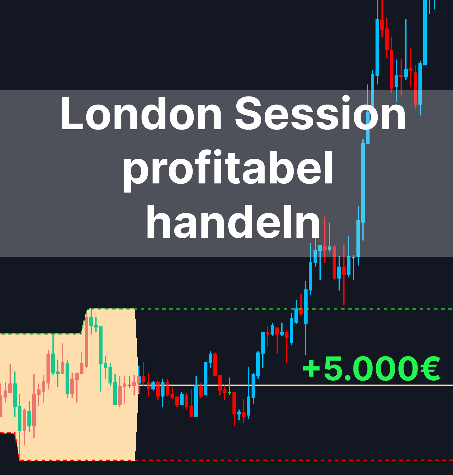 So handelst du die London Session Breakout Trading Strategie profitabel